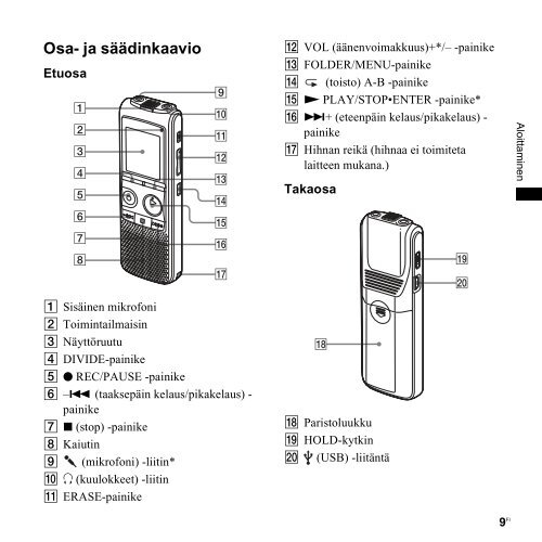 Sony ICD-PX820 - ICD-PX820 Consignes d&rsquo;utilisation Finlandais