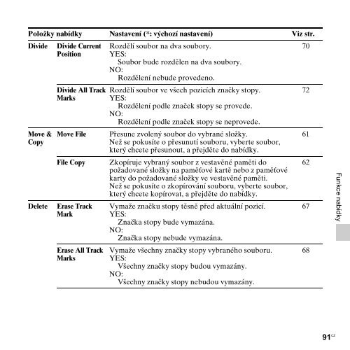 Sony ICD-AX412F - ICD-AX412F Consignes d&rsquo;utilisation Tch&egrave;que