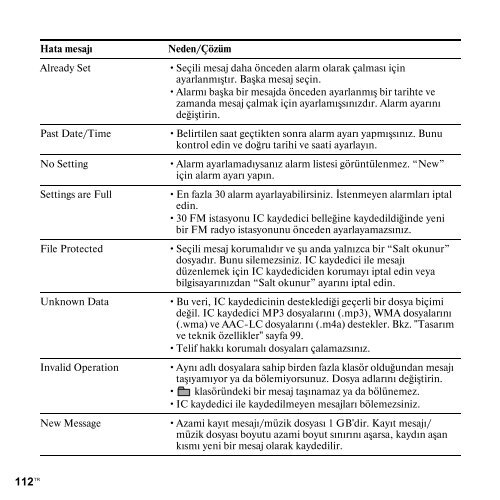 Sony ICD-UX300 - ICD-UX300 Consignes d&rsquo;utilisation Turc