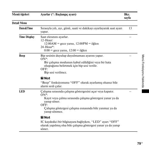 Sony ICD-UX300 - ICD-UX300 Consignes d&rsquo;utilisation Turc