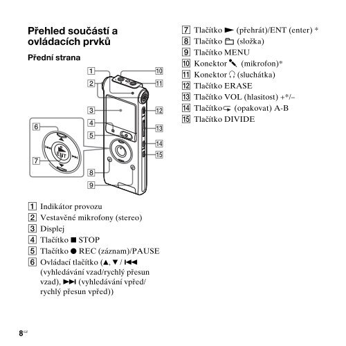 Sony ICD-UX300 - ICD-UX300 Consignes d&rsquo;utilisation Tch&egrave;que