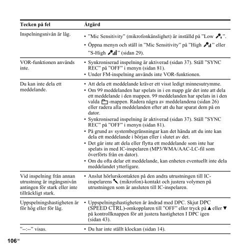 Sony ICD-UX300 - ICD-UX300 Consignes d&rsquo;utilisation Su&eacute;dois