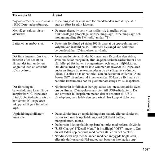 Sony ICD-UX300 - ICD-UX300 Consignes d&rsquo;utilisation Su&eacute;dois