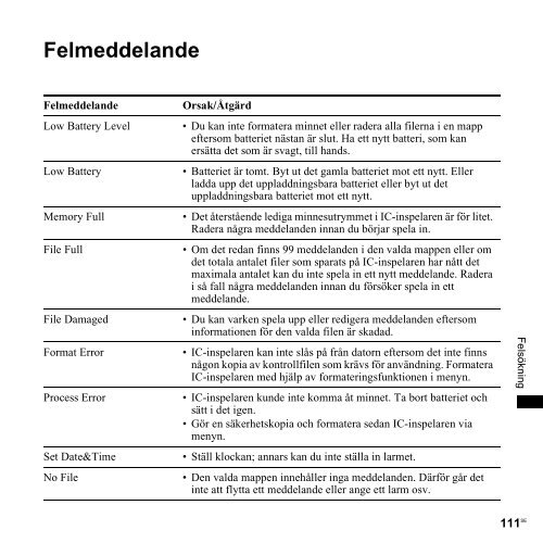 Sony ICD-UX300 - ICD-UX300 Consignes d&rsquo;utilisation Su&eacute;dois