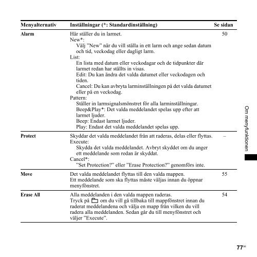 Sony ICD-UX300 - ICD-UX300 Consignes d&rsquo;utilisation Su&eacute;dois