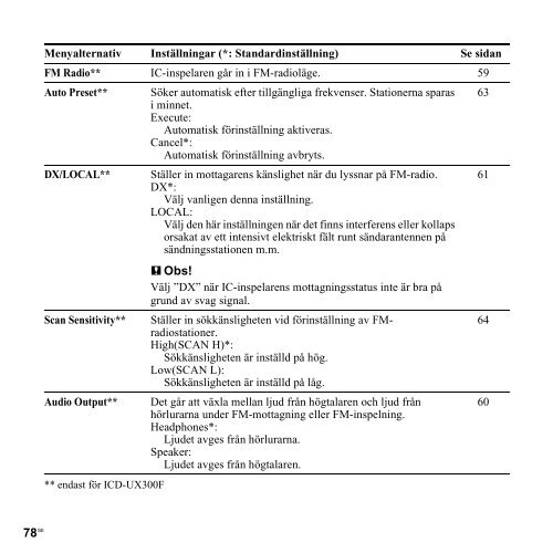 Sony ICD-UX300 - ICD-UX300 Consignes d&rsquo;utilisation Su&eacute;dois