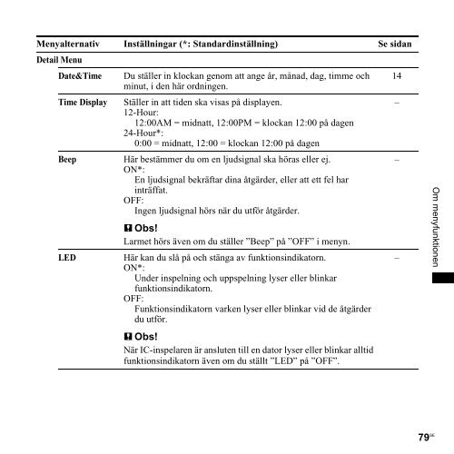 Sony ICD-UX300 - ICD-UX300 Consignes d&rsquo;utilisation Su&eacute;dois