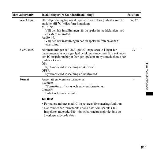 Sony ICD-UX300 - ICD-UX300 Consignes d&rsquo;utilisation Su&eacute;dois