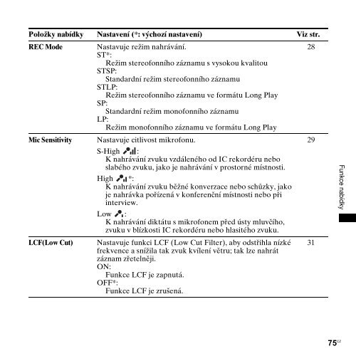 Sony ICD-UX200F - ICD-UX200F Consignes d&rsquo;utilisation Tch&egrave;que