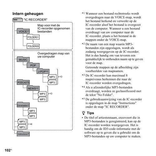 Sony ICD-PX312D - ICD-PX312D Consignes d&rsquo;utilisation N&eacute;erlandais