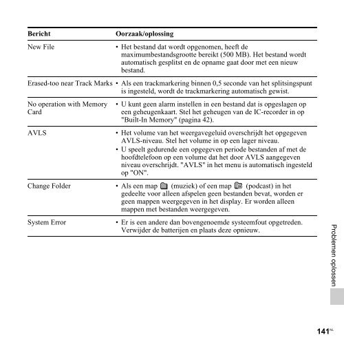 Sony ICD-PX312D - ICD-PX312D Consignes d&rsquo;utilisation N&eacute;erlandais