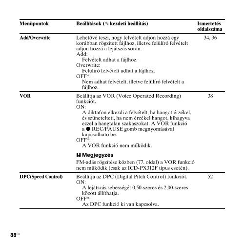 Sony ICD-PX312D - ICD-PX312D Consignes d&rsquo;utilisation Hongrois