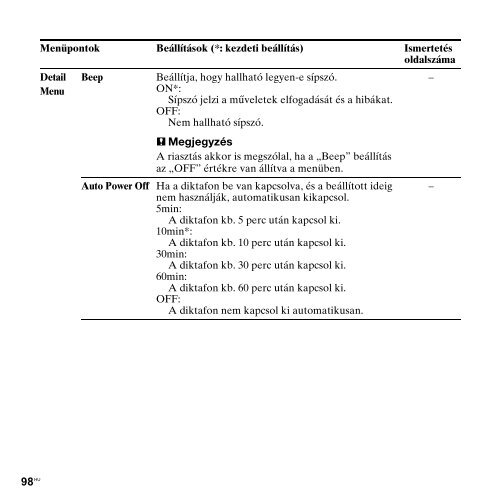 Sony ICD-PX312D - ICD-PX312D Consignes d&rsquo;utilisation Hongrois