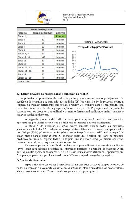 Aplicação do SMED para melhoria da capacidade produtiva e redução de desperdício em uma indústria de transformação