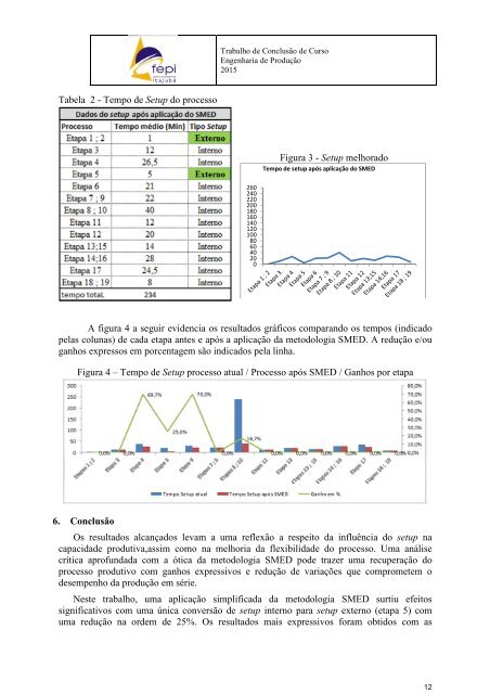 Aplicação do SMED para melhoria da capacidade produtiva e redução de desperdício em uma indústria de transformação