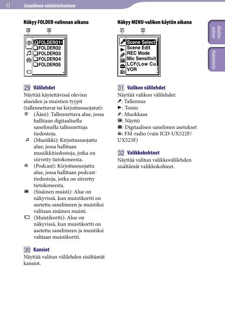 Sony ICD-UX523 - ICD-UX523 Consignes d&rsquo;utilisation Finlandais