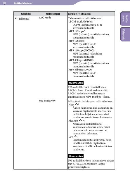 Sony ICD-UX523 - ICD-UX523 Consignes d&rsquo;utilisation Finlandais