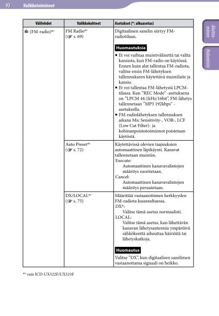 Sony ICD-UX523 - ICD-UX523 Consignes d&rsquo;utilisation Finlandais