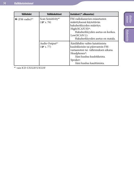 Sony ICD-UX523 - ICD-UX523 Consignes d&rsquo;utilisation Finlandais