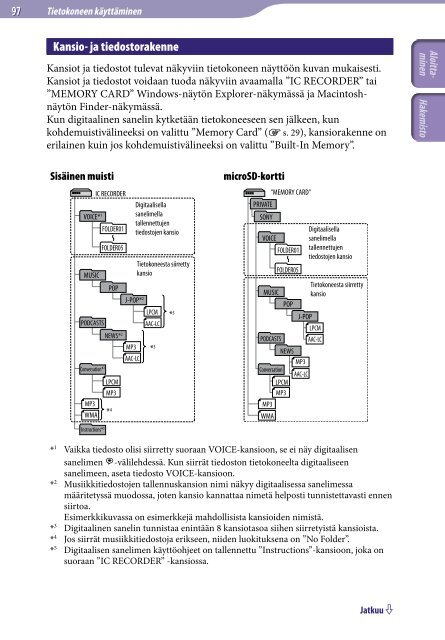 Sony ICD-UX523 - ICD-UX523 Consignes d&rsquo;utilisation Finlandais