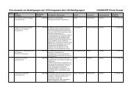 Ausgewählte Beteiliungen der HANNOVER Finanz Gruppe | 43 kb