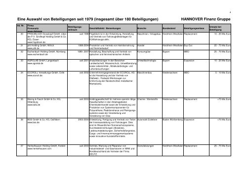 Ausgewählte Beteiliungen der HANNOVER Finanz Gruppe | 43 kb