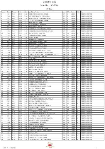 Corre Por Siria Madrid - 21/02/2016 10 KM