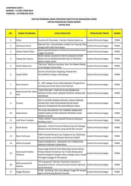 Lampiran20penerima20hibah20pkm20ptn2016