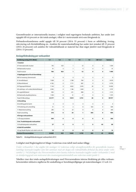 FÖRSVARSMAKTENS ÅRSREDOVISNING 2015