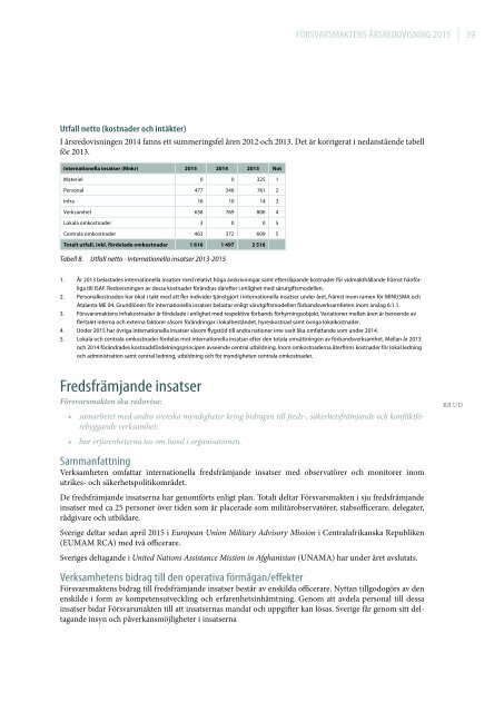 FÖRSVARSMAKTENS ÅRSREDOVISNING 2015