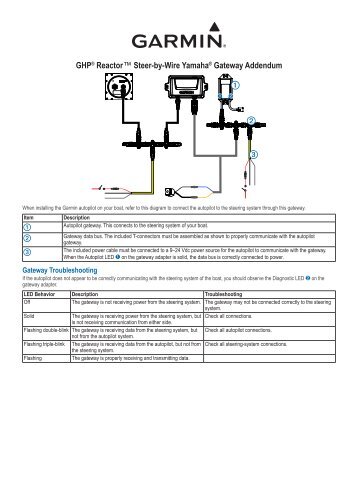 Garmin GHP Reactorâ¢ Steer-by-wire Corepack for YamahaÂ® Helm Masterâ¢ - Istruzioni