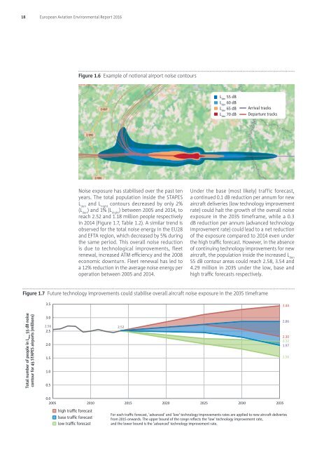 European Aviation Environmental Report 2016