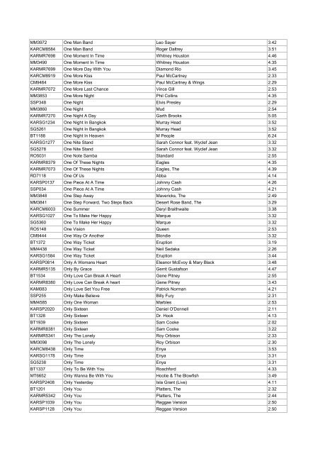 BandTrax Australia Pro Series and Karaoke Individual MIDIfile Titles