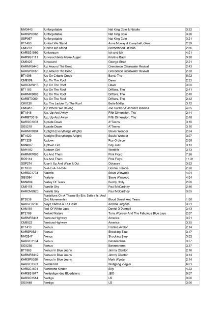 BandTrax Australia Pro Series and Karaoke Individual MIDIfile Titles