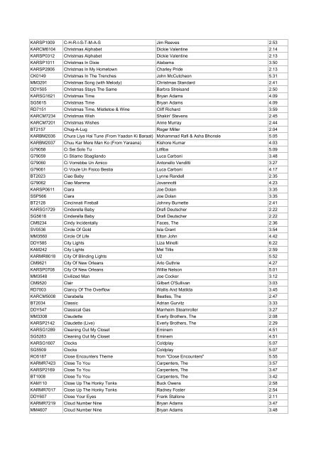 BandTrax Australia Pro Series and Karaoke Individual MIDIfile Titles