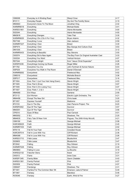 BandTrax Australia Pro Series and Karaoke Individual MIDIfile Titles