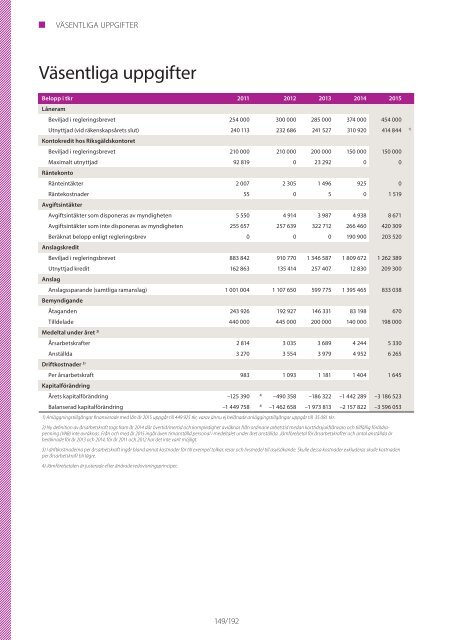 Årsredovisning 2015 Migrationsverket