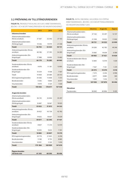 Årsredovisning 2015 Migrationsverket