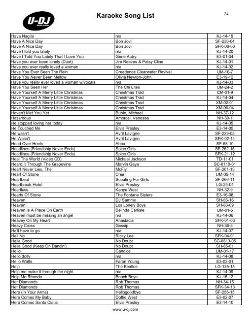 Karaoke Song List - U-DJ RENTAL SYSTEMS