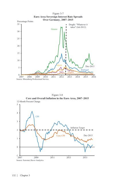 ECONOMIC REPORT OF THE PRESIDENT