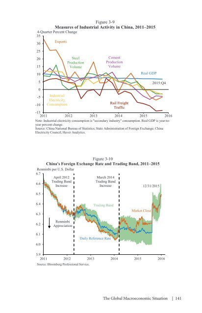 ECONOMIC REPORT OF THE PRESIDENT