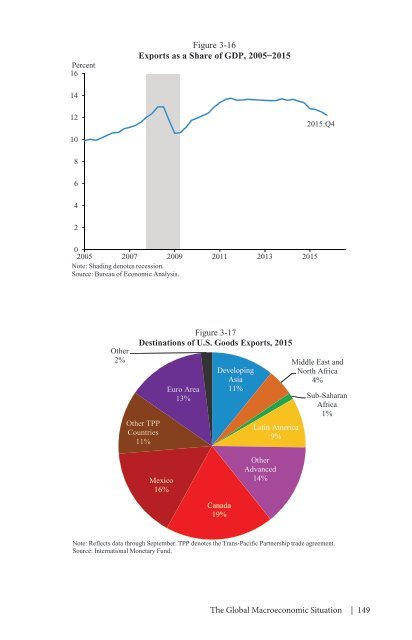 ECONOMIC REPORT OF THE PRESIDENT