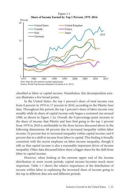 ECONOMIC REPORT OF THE PRESIDENT