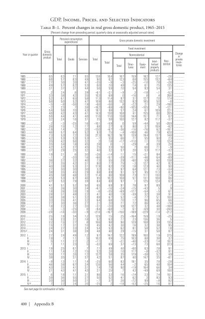 ECONOMIC REPORT OF THE PRESIDENT