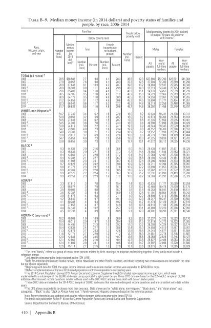 ECONOMIC REPORT OF THE PRESIDENT