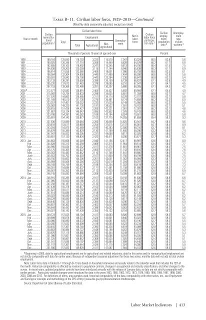 ECONOMIC REPORT OF THE PRESIDENT