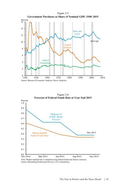 ECONOMIC REPORT OF THE PRESIDENT