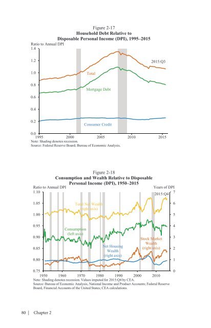 ECONOMIC REPORT OF THE PRESIDENT