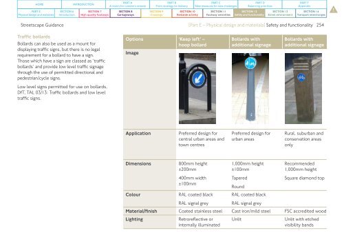 STREETSCAPE GUIDANCE