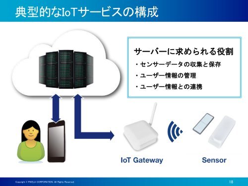 新 規 事 業 ・ 新 製 品 発 表 会